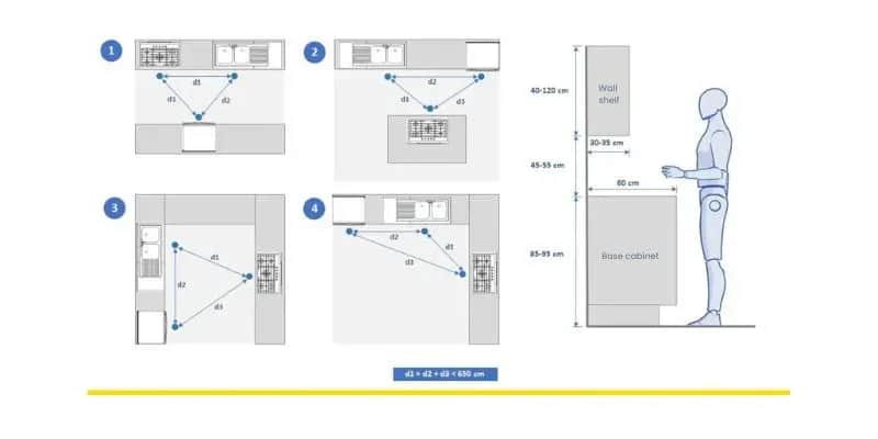 Encimera cocina: medidas exactas para un diseño funcional y ergonómico